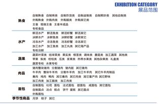 2019年上海OEM贴牌代加工展与商超自有品牌及网上贸易代理的新趋势