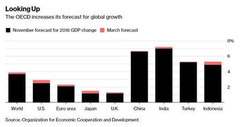 贸易冲突笼罩下的全球经济前景 机遇与挑战并存